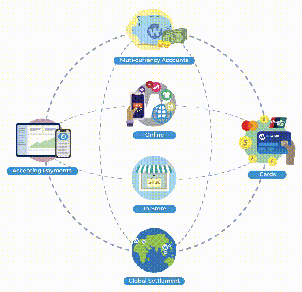 picture of Paywiser 360 Financial Eco-system